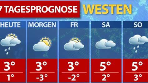 businesswetter|Wetterprognosen .